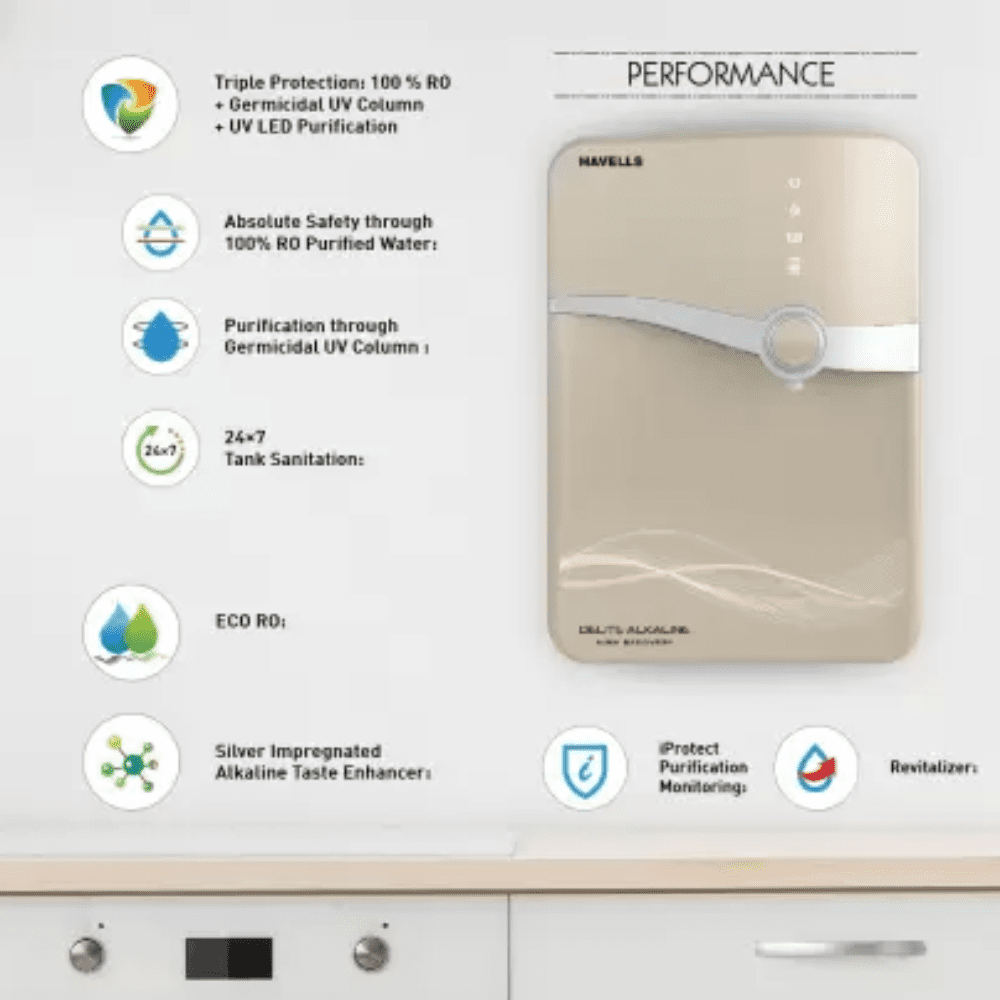 Havells Delite HR, 6.5 Ltrs Alkaline High Recovery RO + ECO + UV Alkaline Water Purifier, Beige & Silver