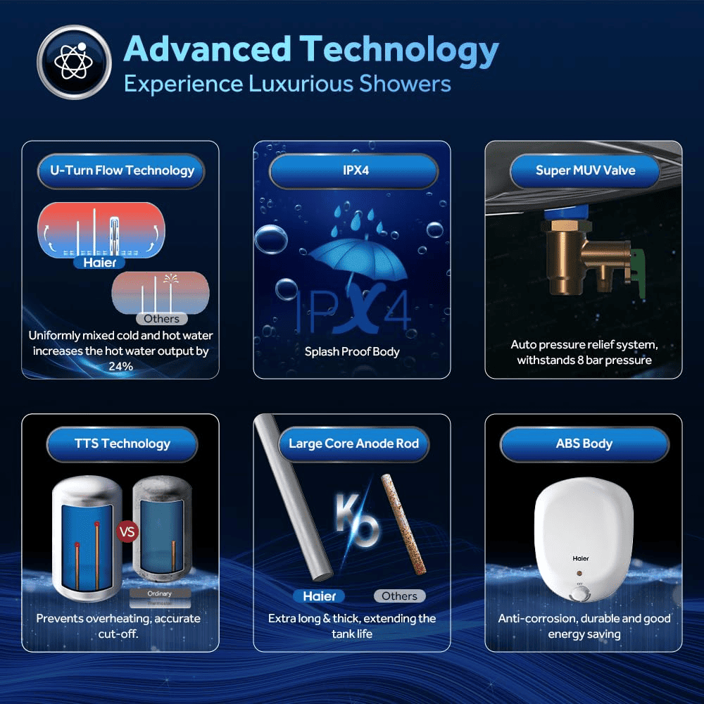 Haier 6 Ltrs Instant Water Heater Wall Mounting Geyser (ES6V-Q1 White)