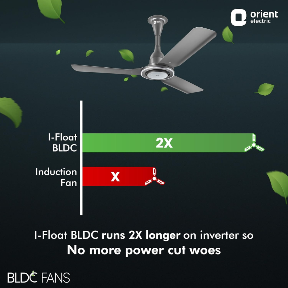 Orient I Float, 1200mm 3 Blade BLDC BEE 5-star rated Compatible Ceiling Fan