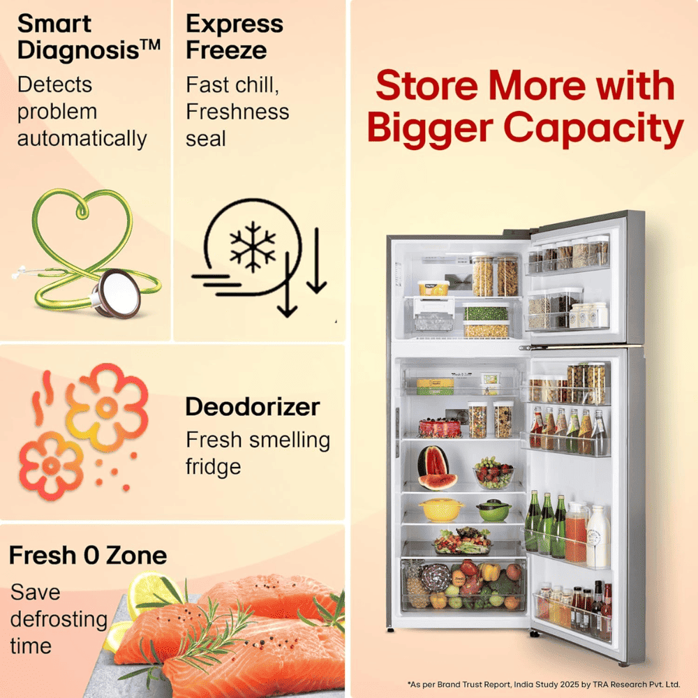 LG 466 Ltrs 1 Star, Inverter Frost Free, Double Door Refrigerator (GL-T492NPZR)