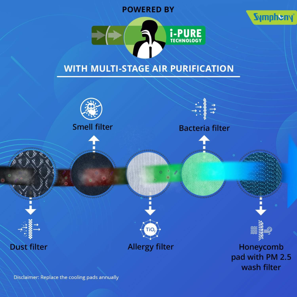 Symphony 70 Ltrs Freestanding Tower Room Air Cooler (STORM 70I)