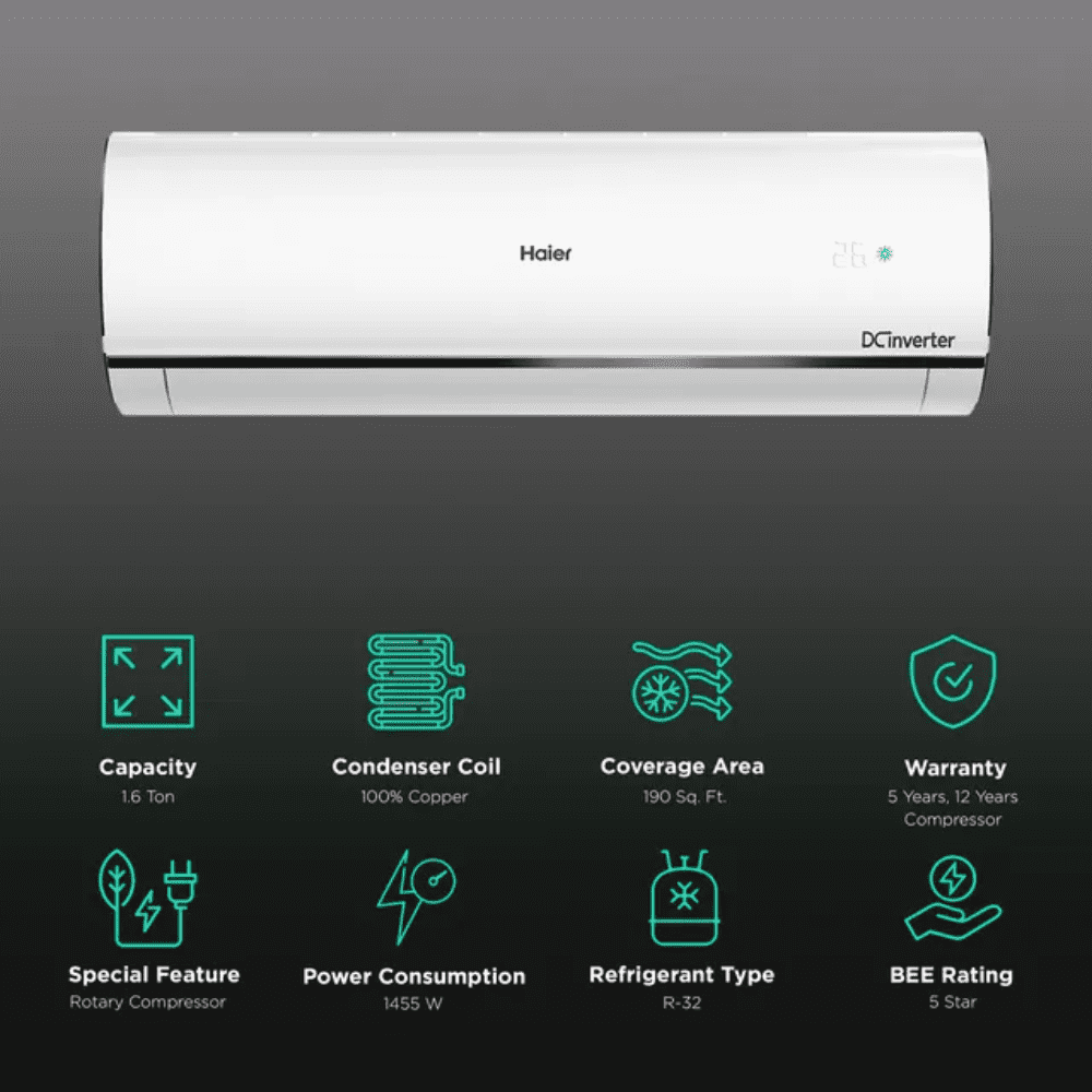 Haier 1.6 Ton 5 Star Inverter Split Air Conditioner (Heavy Duty,HS19U-PYAIC5BN-INV)
