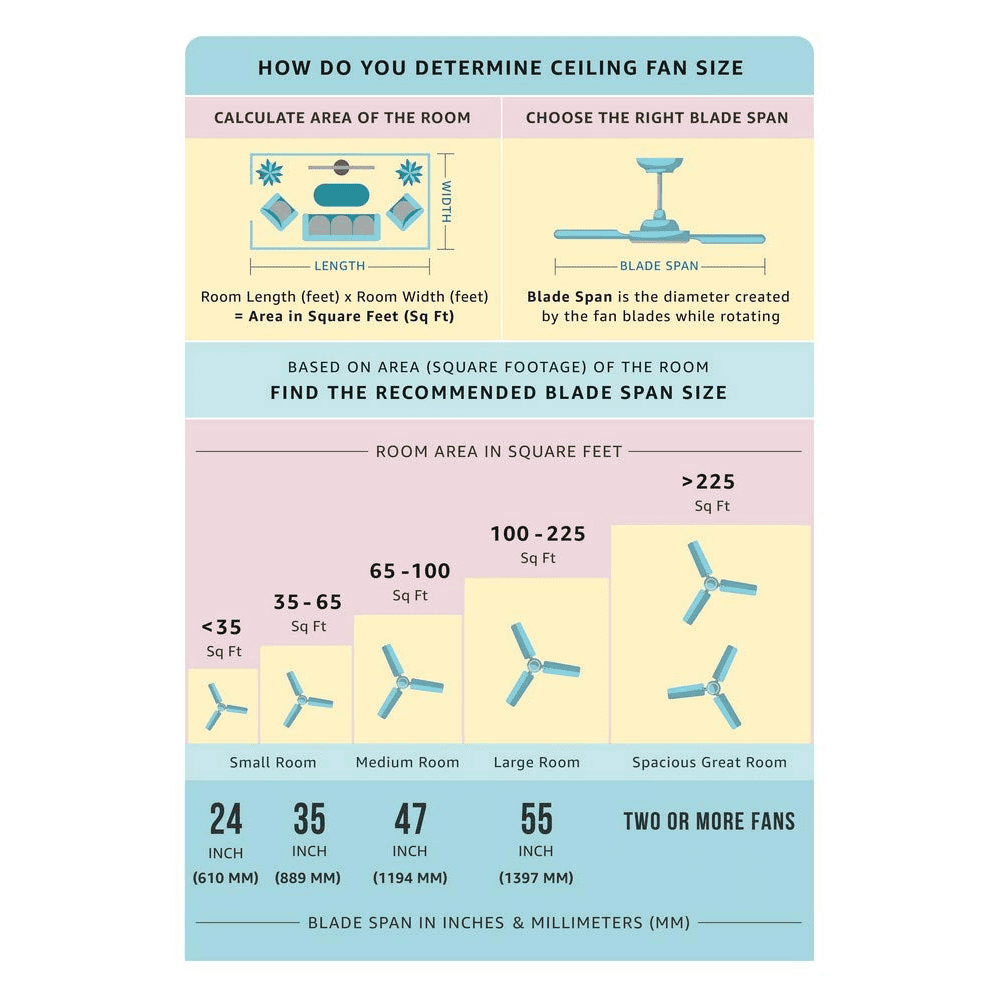 Orient Electric Gratia,1 200mm 3 Blade Anti Dust Semi-Decorative Ceiling Fan