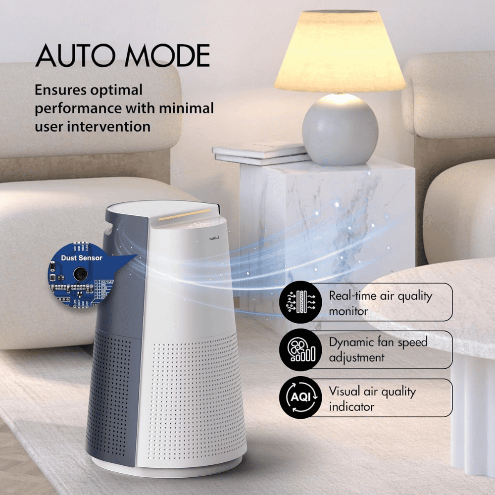 Havells Breathe AP310 AQI Display SpaceTech Purification Air Purifier, HEPA H13 Filter with Activated Carbon (Studio New Launch Blue & White)