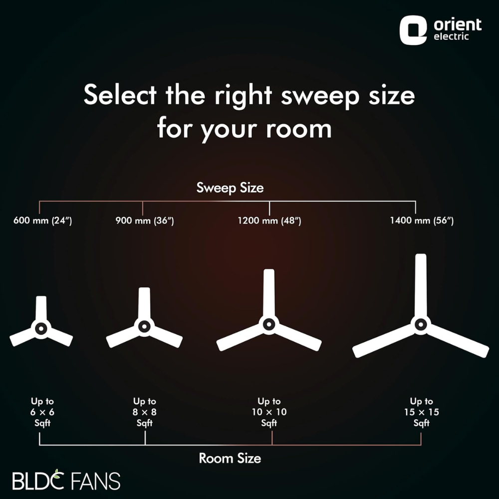 Orient Electric Hector Deco, 1200mm 3 Blade Decorative Ceiling Fan