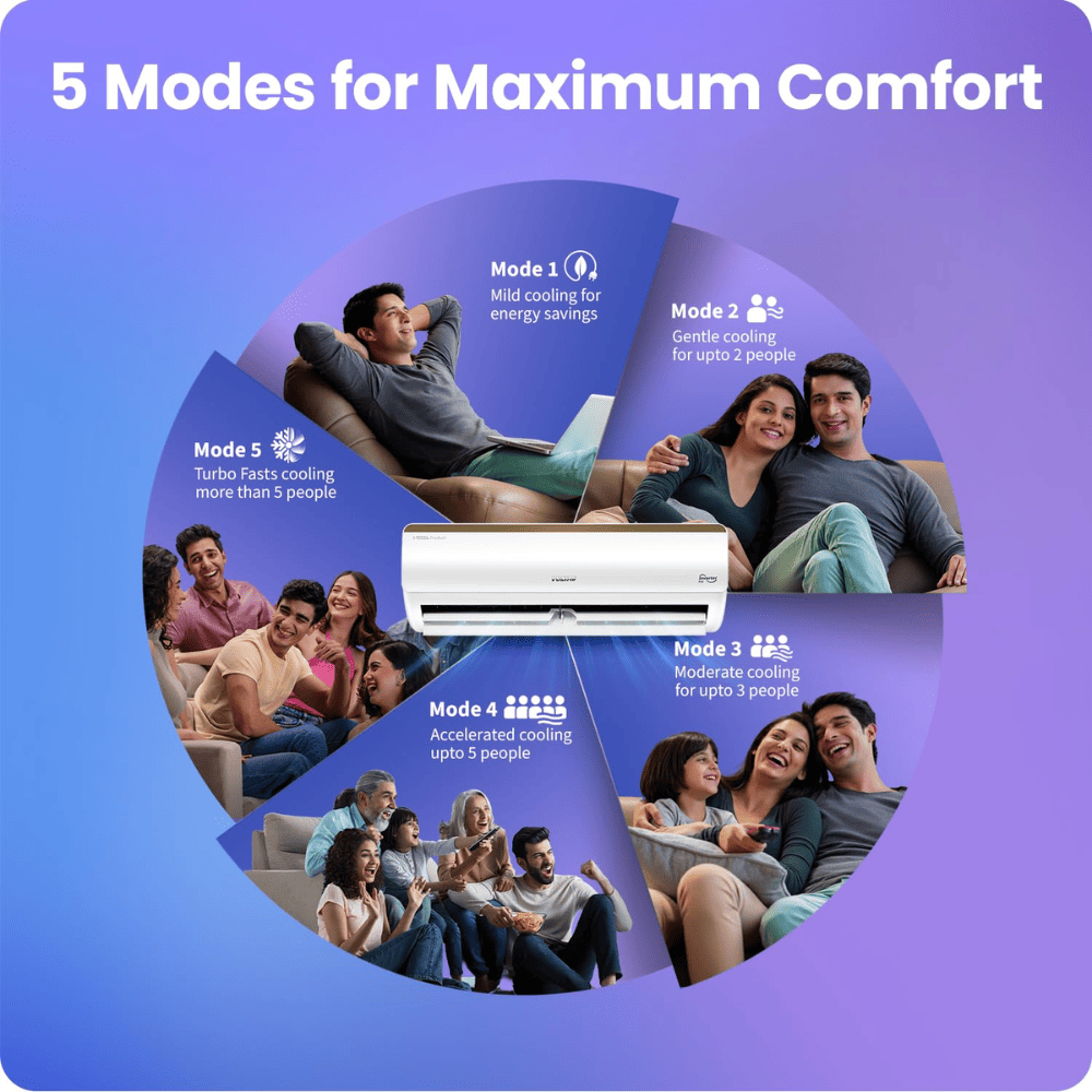 Voltas 1.5 Ton 5 star Inverter Split  Air Conditioner (Vertis AI 1.5 Tr. 5S)