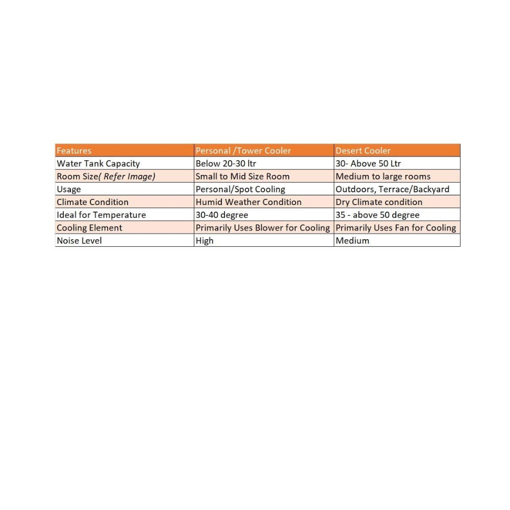 Crompton 55 Litres Desret Air Cooler (Ozone55)