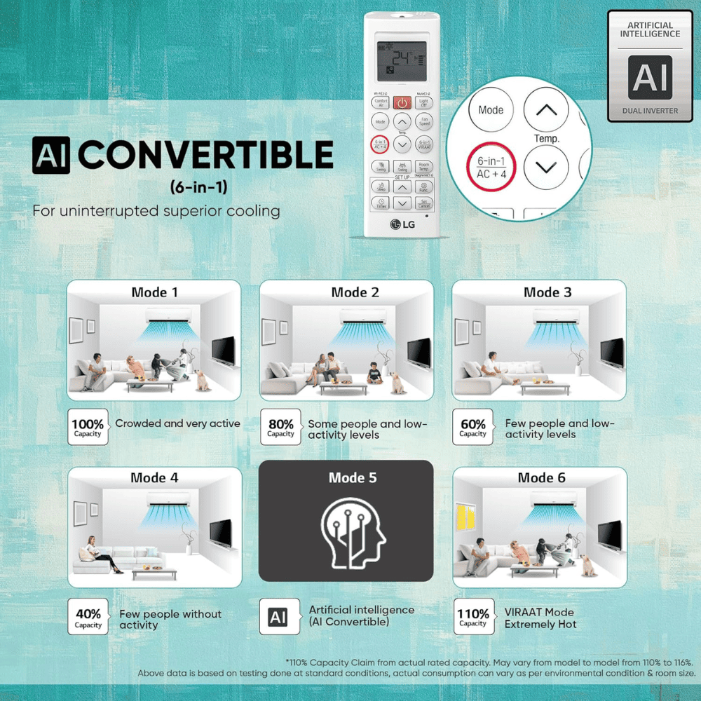 LG 1.5 ton 4 Star Inverter Split Air Conditioner (US-NQ19JNYE)