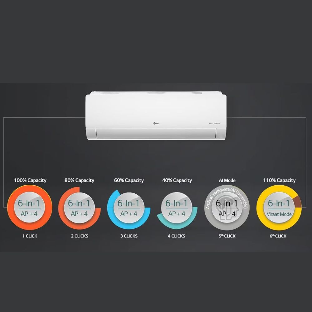 LG 1.5 Ton 5 Star Dual Inverter Split Air Conditioner (US-Q19BNZE)