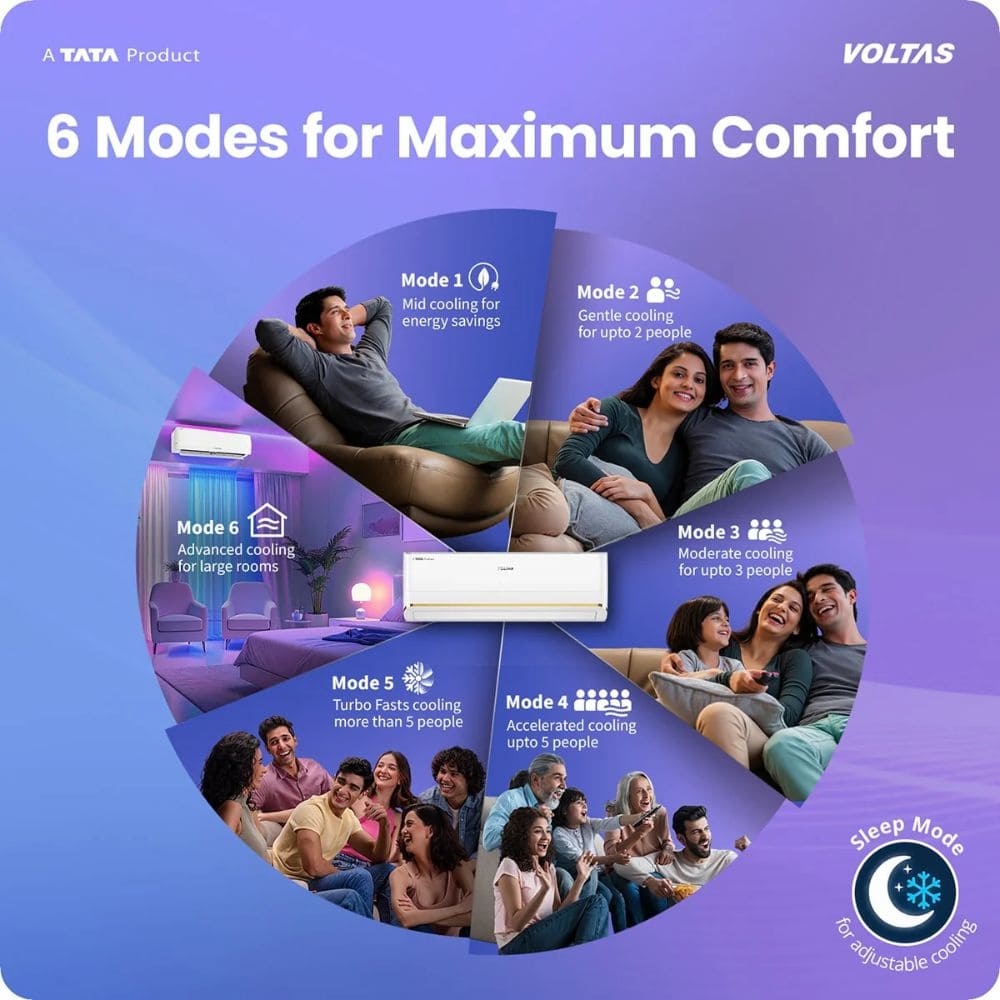Voltas 1.5 Ton 3 Star Inverter Split Air Conditioner (SAC 183V VERTIS ZEPHYR GOLD)