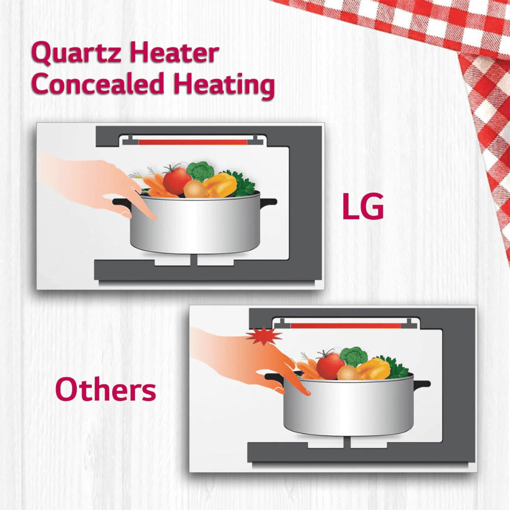 LG 28 Ltrs Convection Microwave Oven (MC2846BG,Black)