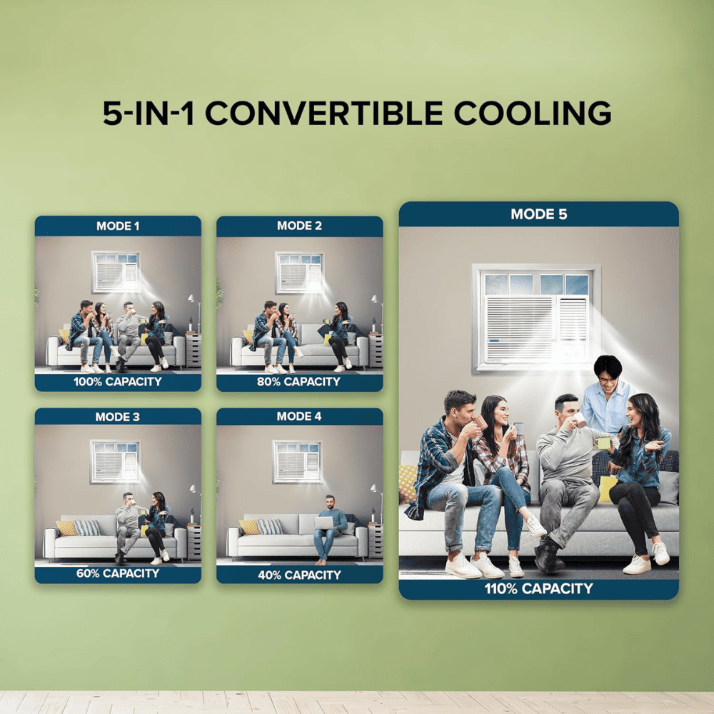 Blue Star 1.5 Ton 5 Star Window Inverter Air Conditioner (WID518L)