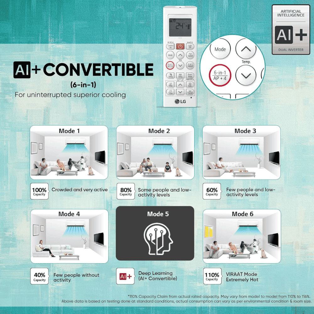 LG 1.5 Ton 5 Star DUAL Inverter Wi-Fi Split Air Conditioner (AS-Q19MWZE, 6-in-1 AI Convertible, Black Mirror)