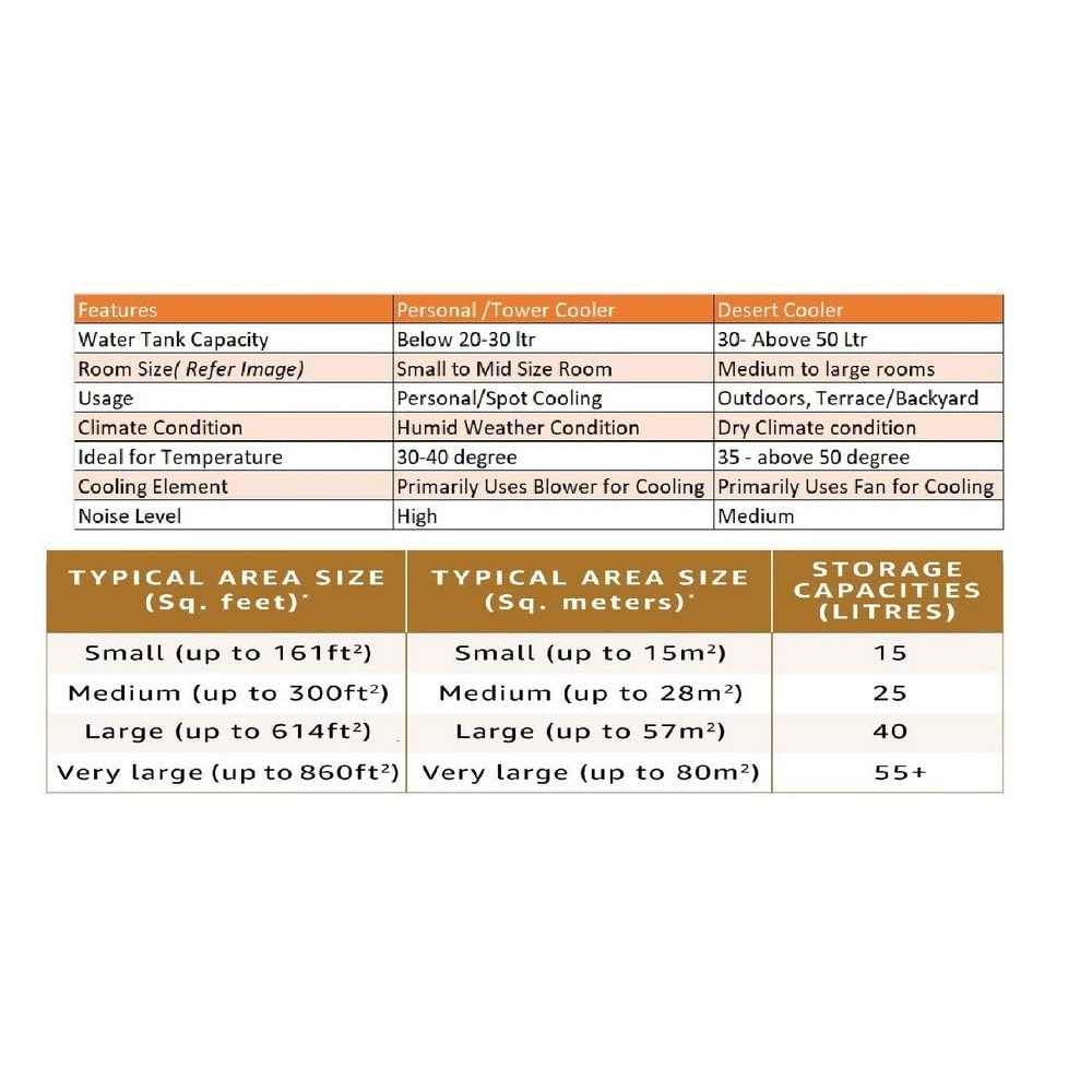 Crompton 88 Litres Desert Air Cooler (Ozone88)