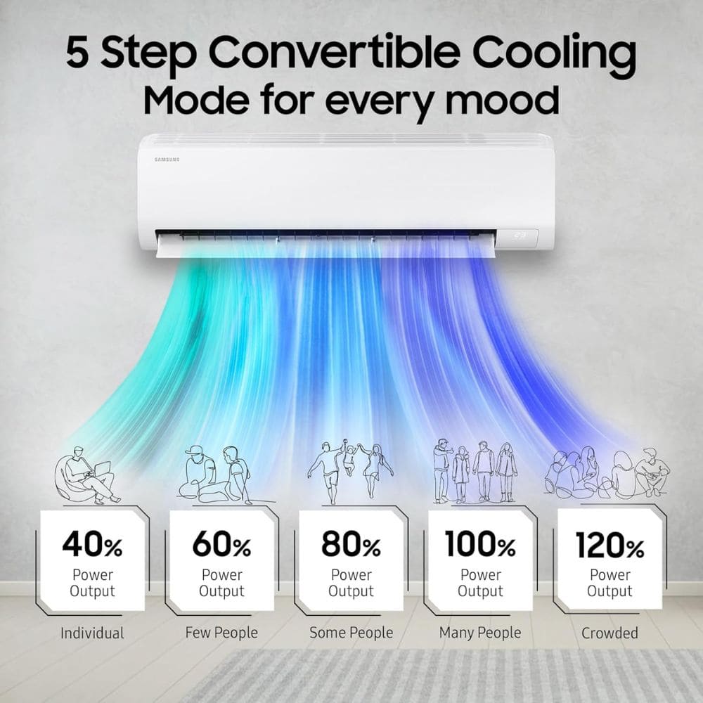 Samsung 1.5 Ton 3 star Inverter Split Air Conditioner (Bespoke AI WiFi, AR50H19D1XH)