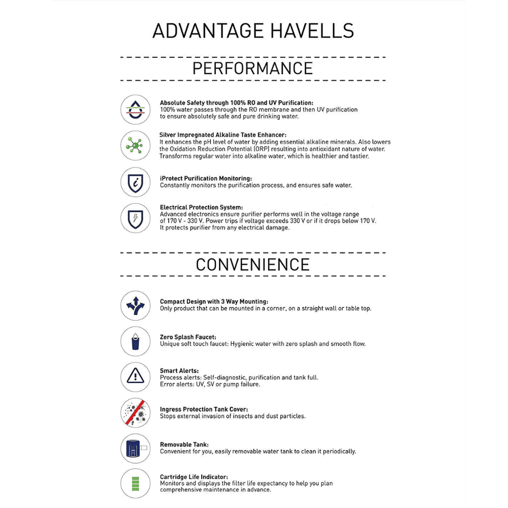 Havells Pro, 7 Ltrs RO+UV+Copper+Zinc+Minerals Wall Mountable Water Purifier, White & Beige