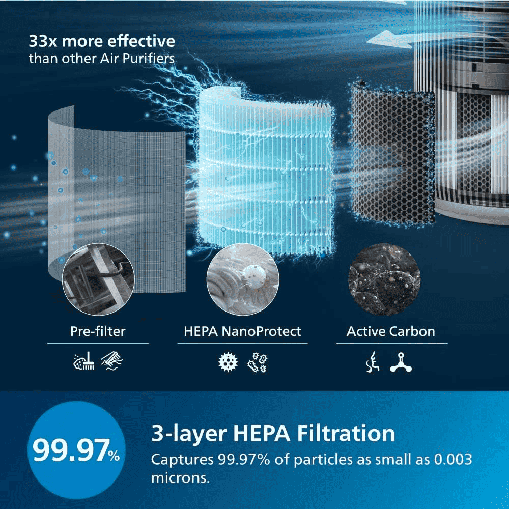 Philips AC0951/63, 3200 Series Smart Air Purifier, HEPA Filter with Wi-Fi (black)