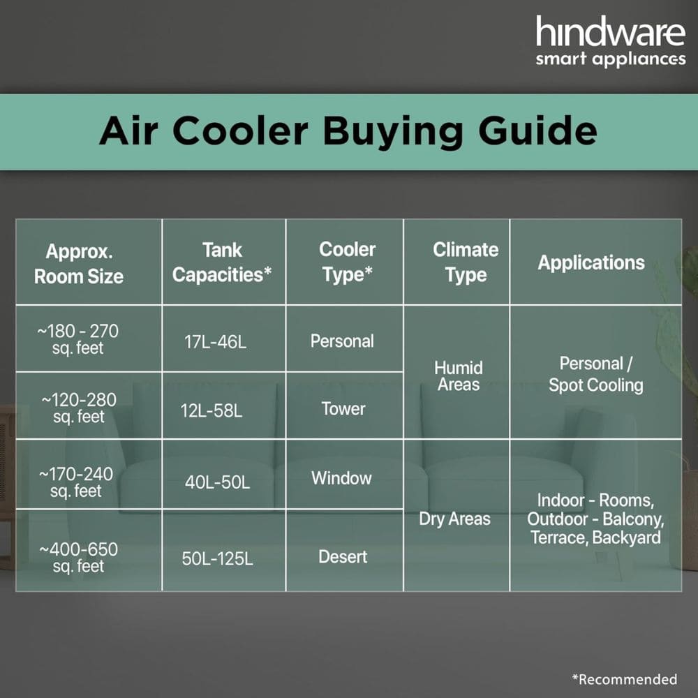 Hindware Frostwave38l, 38 Ltrs Personal Desert Air Room Cooler