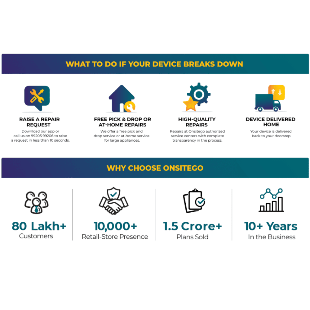 1 Year AE On Site Extended Warranty for AC From Rs.10001 To Rs.15000