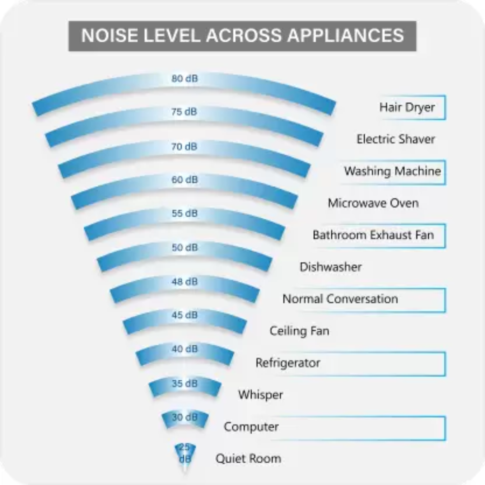 Daikin 1.5 ton 3 Star Inverter Split Air Conditioner (FTKY50U)