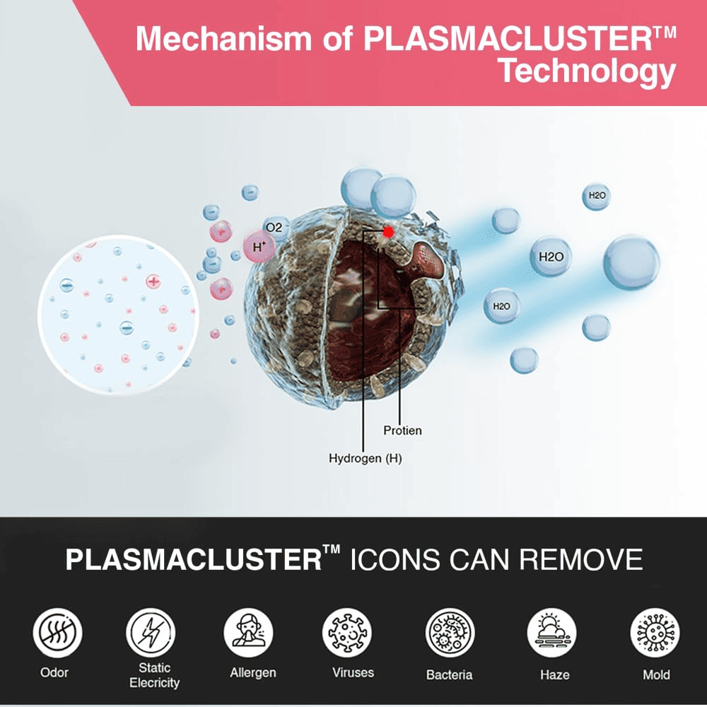 Sharp IG-GC2E-N, Plasmacluster with Pre Filter Portable Car Air Purifier