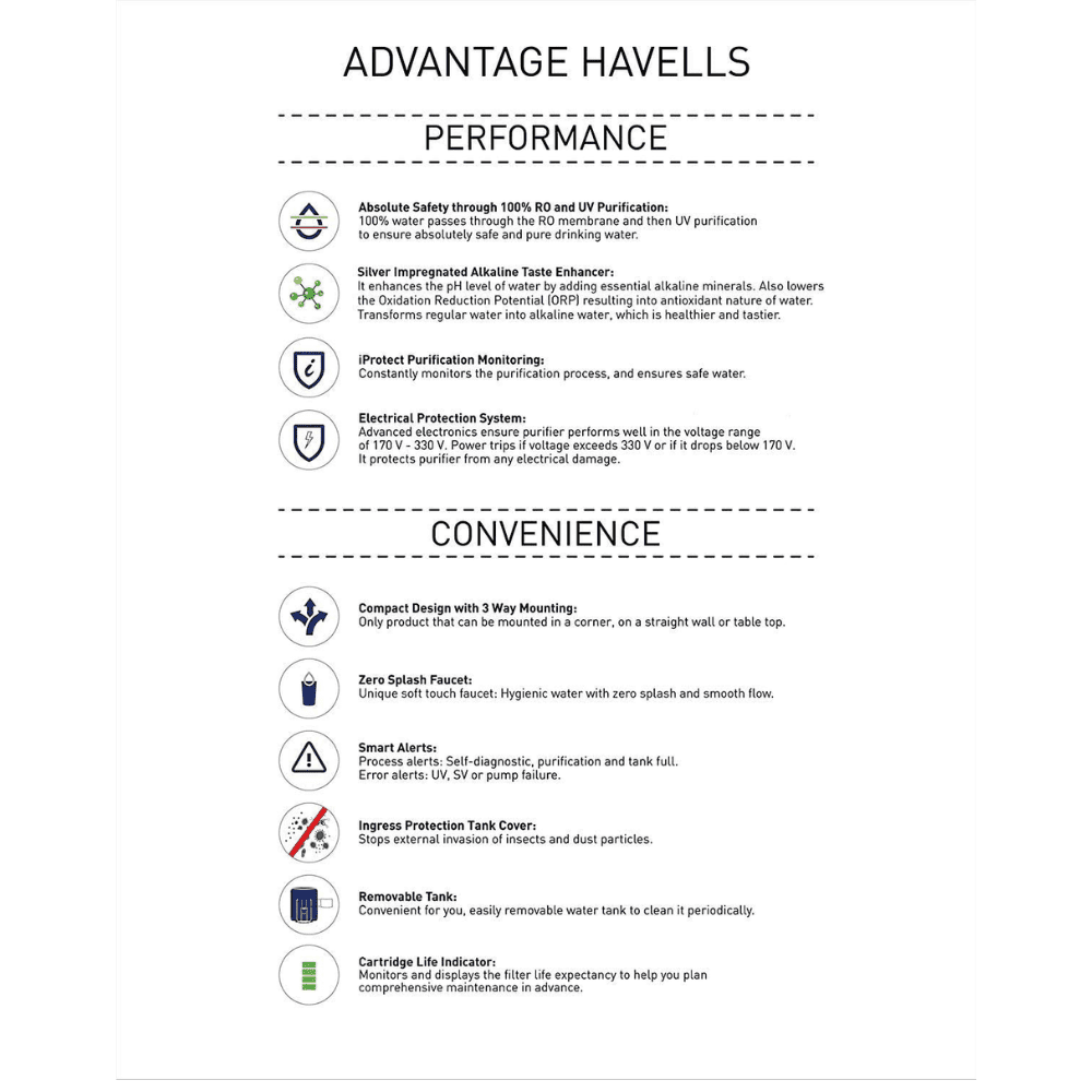 Havells Pro Alkaline, 7 Ltrs Storage RO+UV Wall Mountable Water Purifier, White & Beige