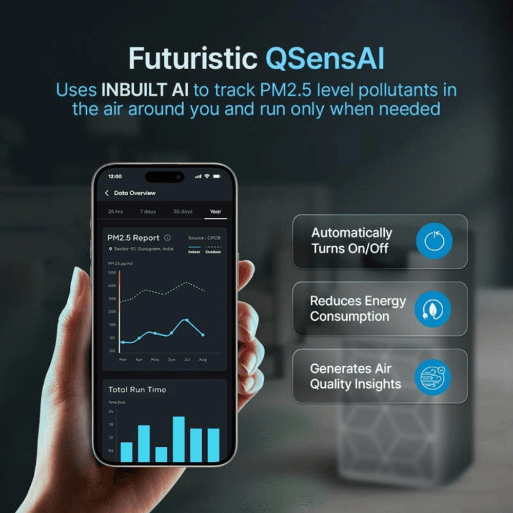 Qubo Q500 Smart Room Air Purifier with HEPA 13 Filter (500 Sqft,White)