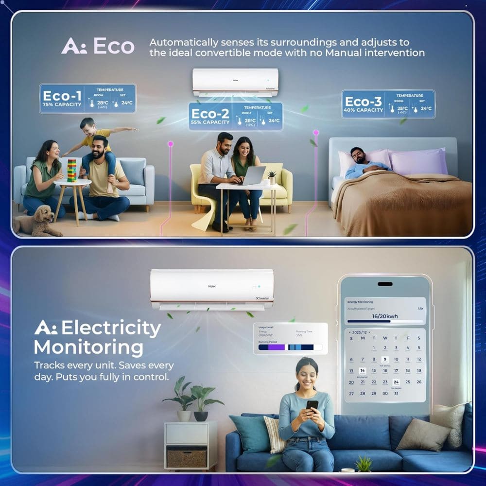 Haier Heavy Duty, 1.6 Ton 4 Star Inverter Split Air Conditioner (HSA18KU-RAI4NB-I, Wi-Fi HEXA)