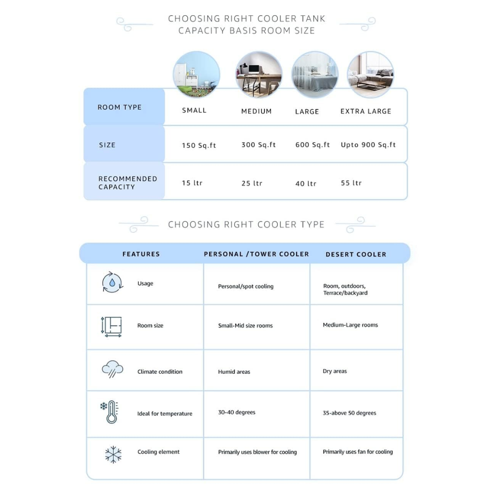 Crompton 100 Litres Desert Air Cooler (OPTIMUS 100)