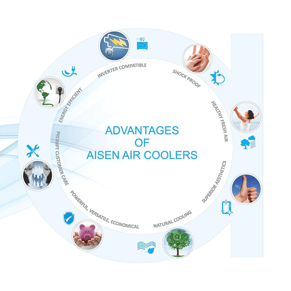 Aisen 90 Ltrs Desert Room Air Cooler (GURU 90 DIGITAL)
