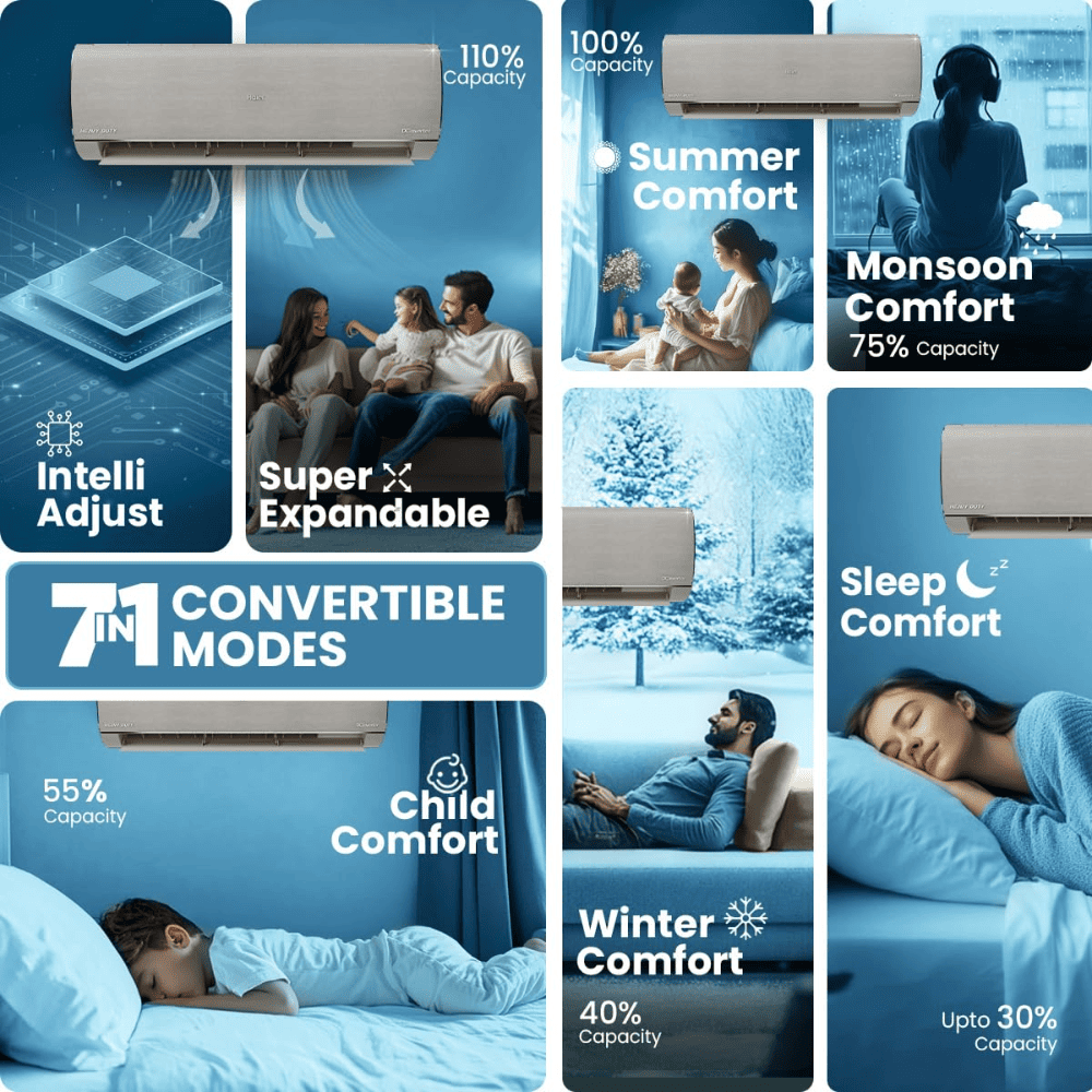 Haier 1.5 Ton 5 Star Elegante Heavy Duty AI Air Conditioner (HSA19GHD-GAI5NB-I 5125 W)