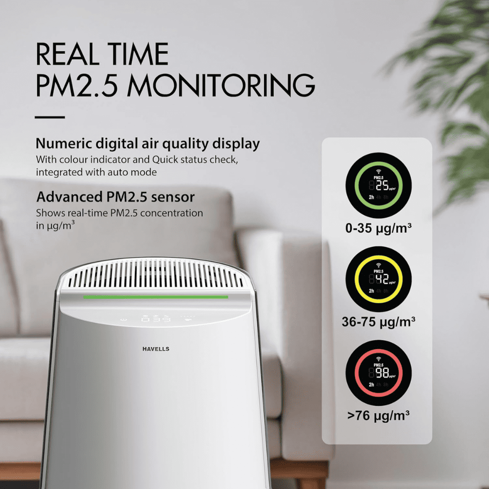 Havells Breathe AP310 AQI Display SpaceTech Purification Air Purifier, HEPA H13 Filter with Activated Carbon (Studio New Launch Blue & White)