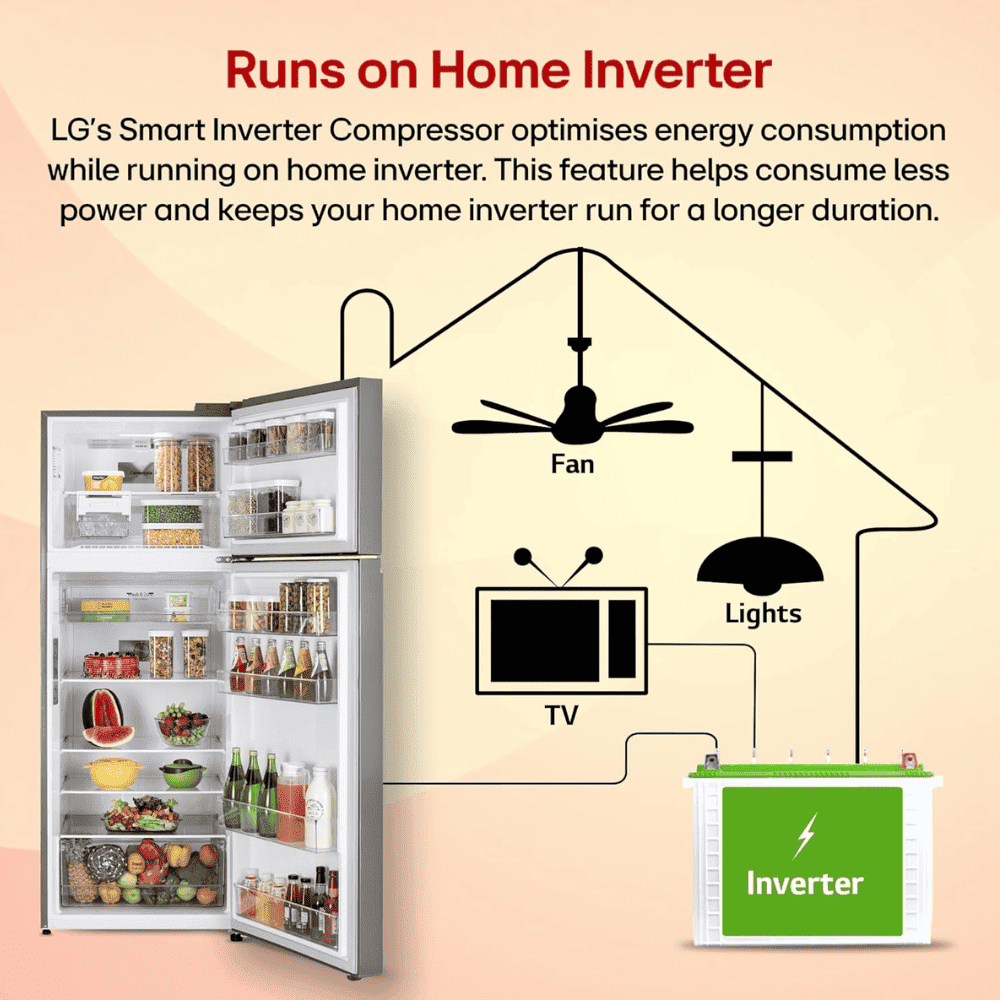 LG 466 Ltrs 1 Star, Inverter Frost Free, Double Door Refrigerator (GL-T492NPZR)