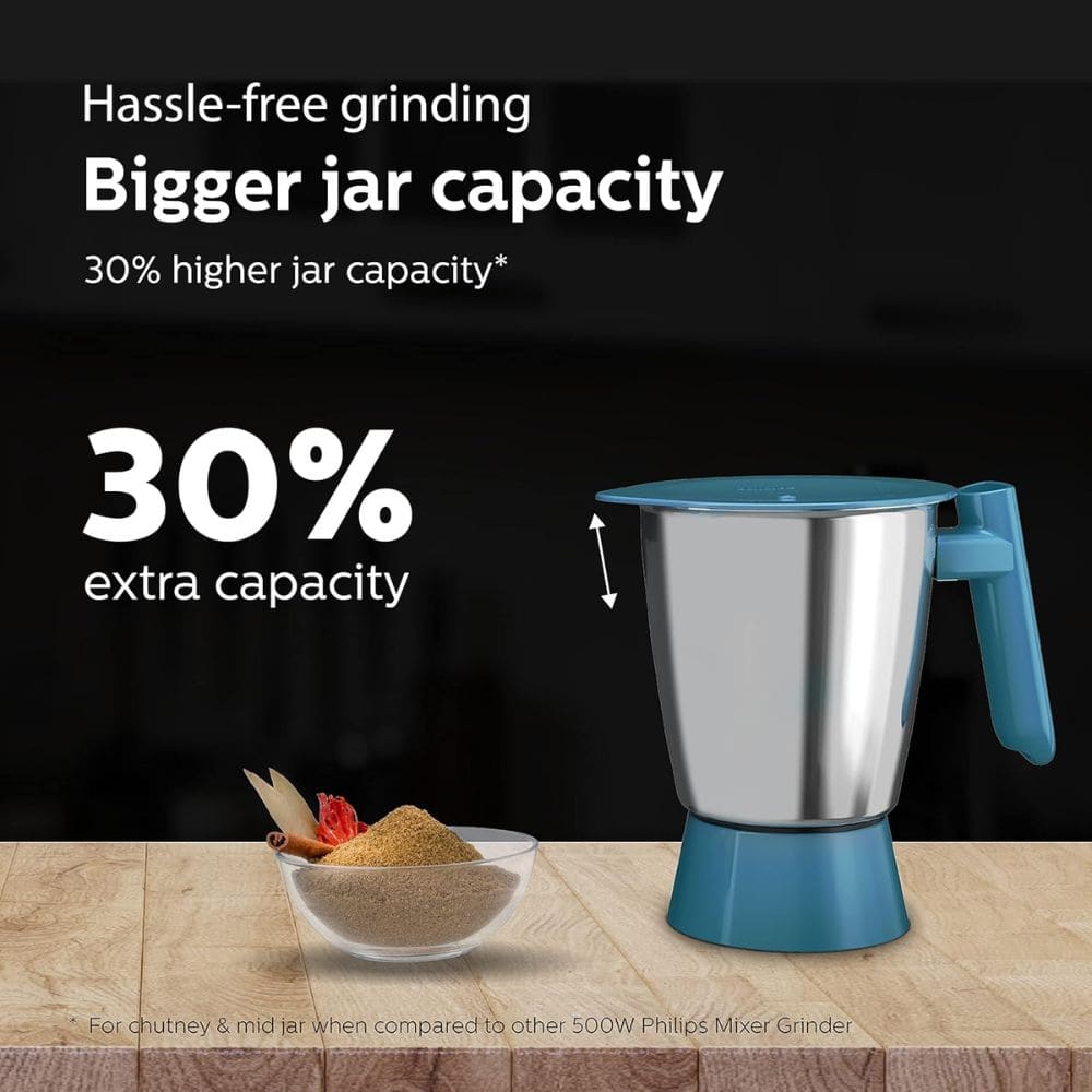 Philips 500 Watts Mixer Grinder with Jars (HL7536/00)