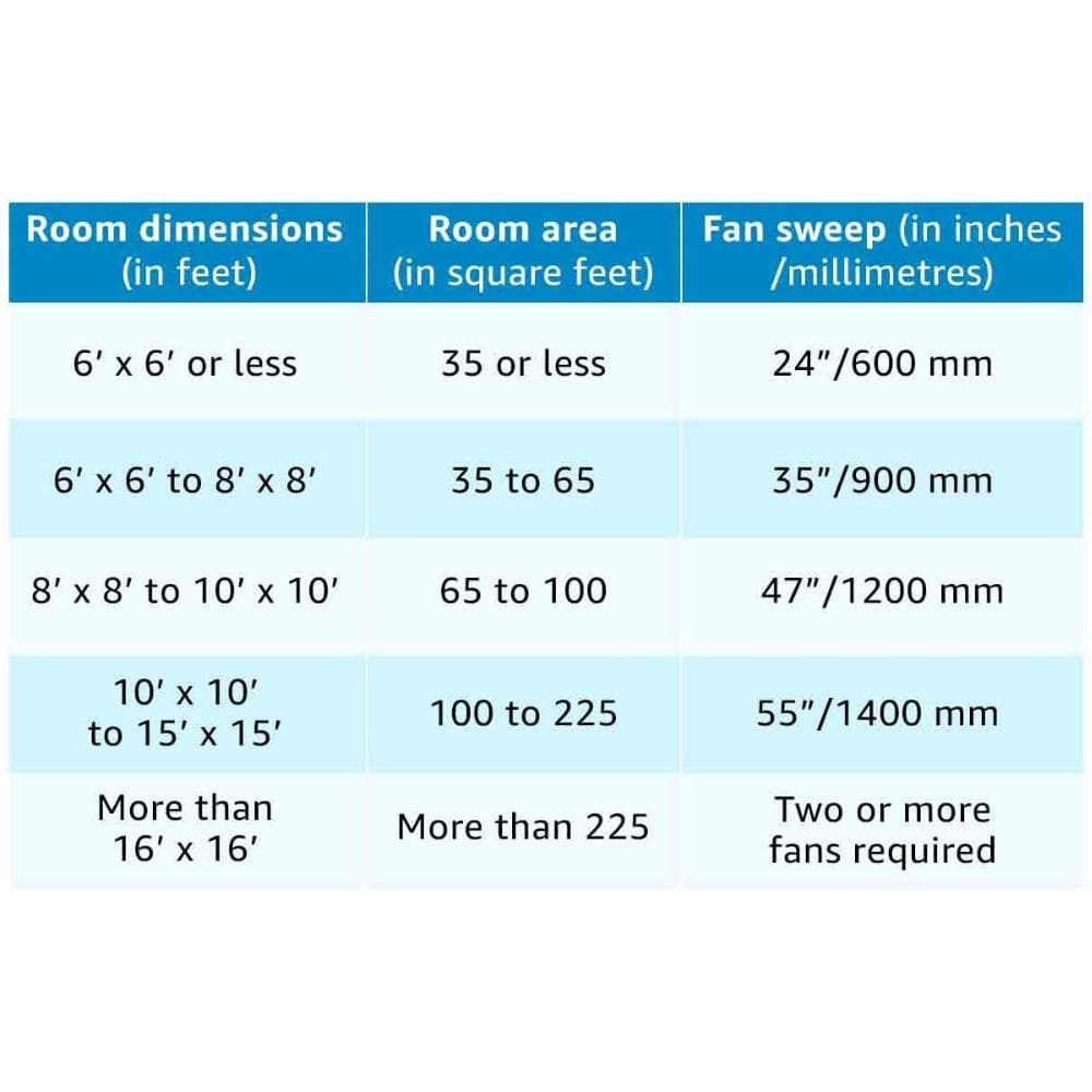 Havells Yorker, 1320mm 3 Blade Ceiling Fan