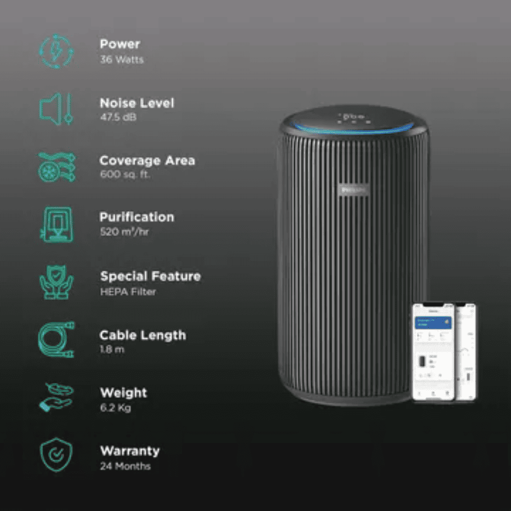 Philips AC4221/63, Portable Smart Air Purifier, HEPA +Double Carbon Combi Filter (Metallic)