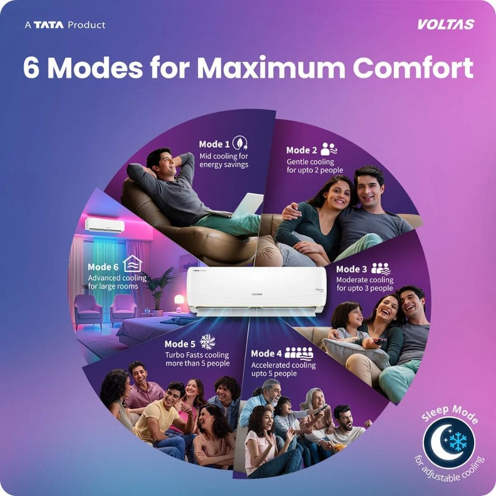 Voltas 1.5 Ton 5 Star Inverter Split Air Conditioner (SAC 185V VERTIS ZEST AI GOLD)