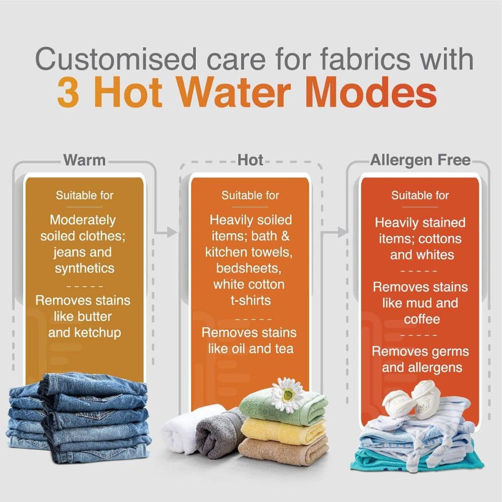 Whirlpool 9.5 Kg 5 Star Fully-Automatic Top Load Washing machine (360 BW PRO-H 9.5 GRAPHITE 10Y, midnight Grey)