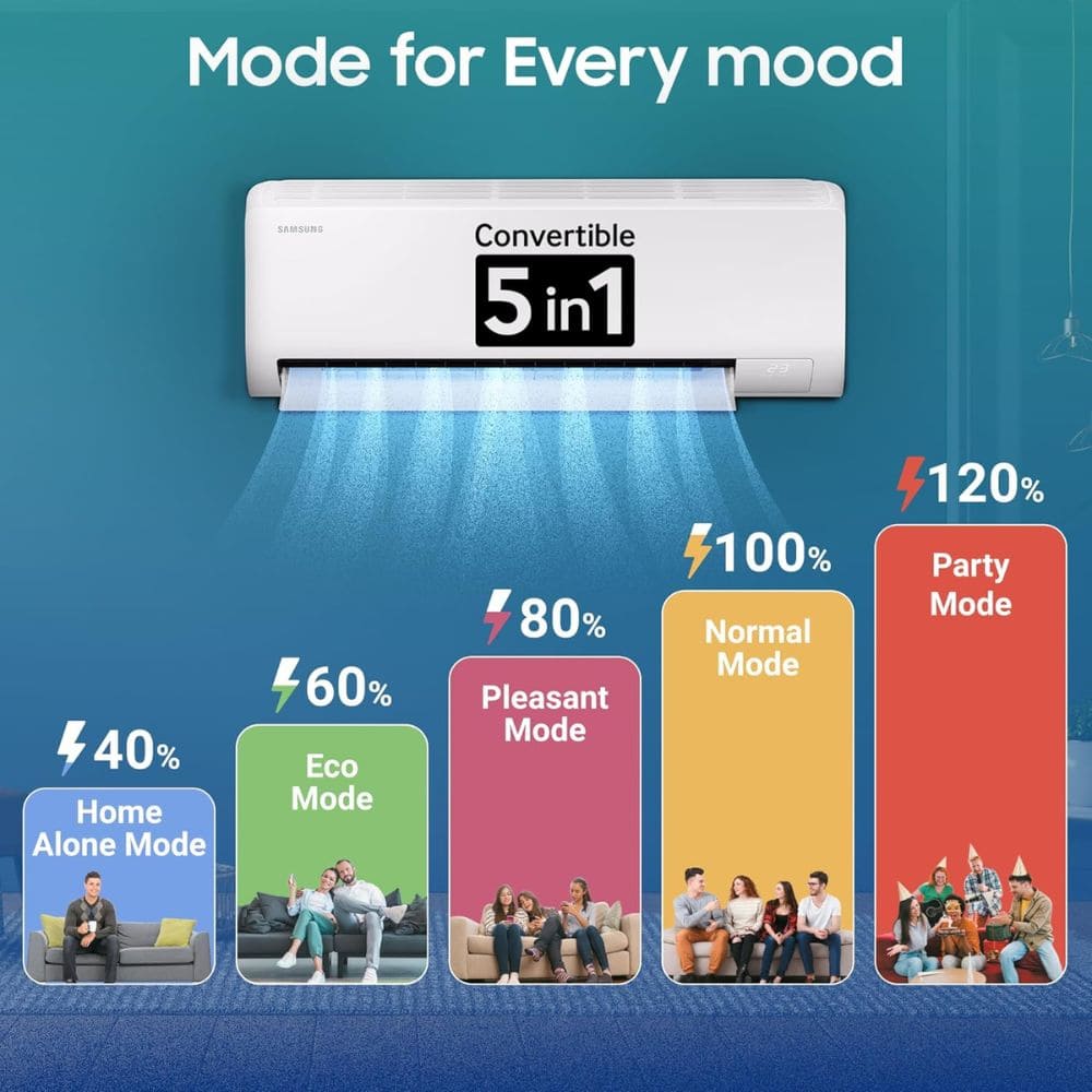Samsung 1.5 Ton 3 star Inverter Split Air Conditioner (Bespoke AI WiFi, AR50H18D13H)
