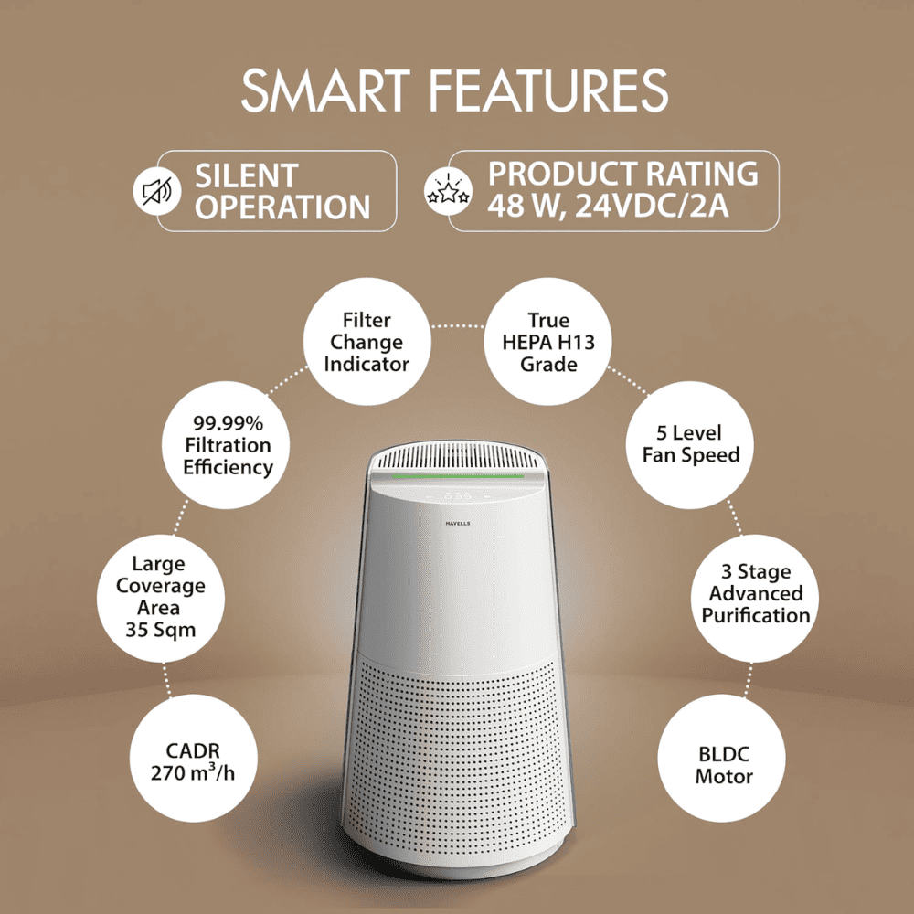 Havells Breathe AP310 AQI Display SpaceTech Purification Air Purifier, HEPA H13 Filter with Activated Carbon (Studio New Launch Blue & White)