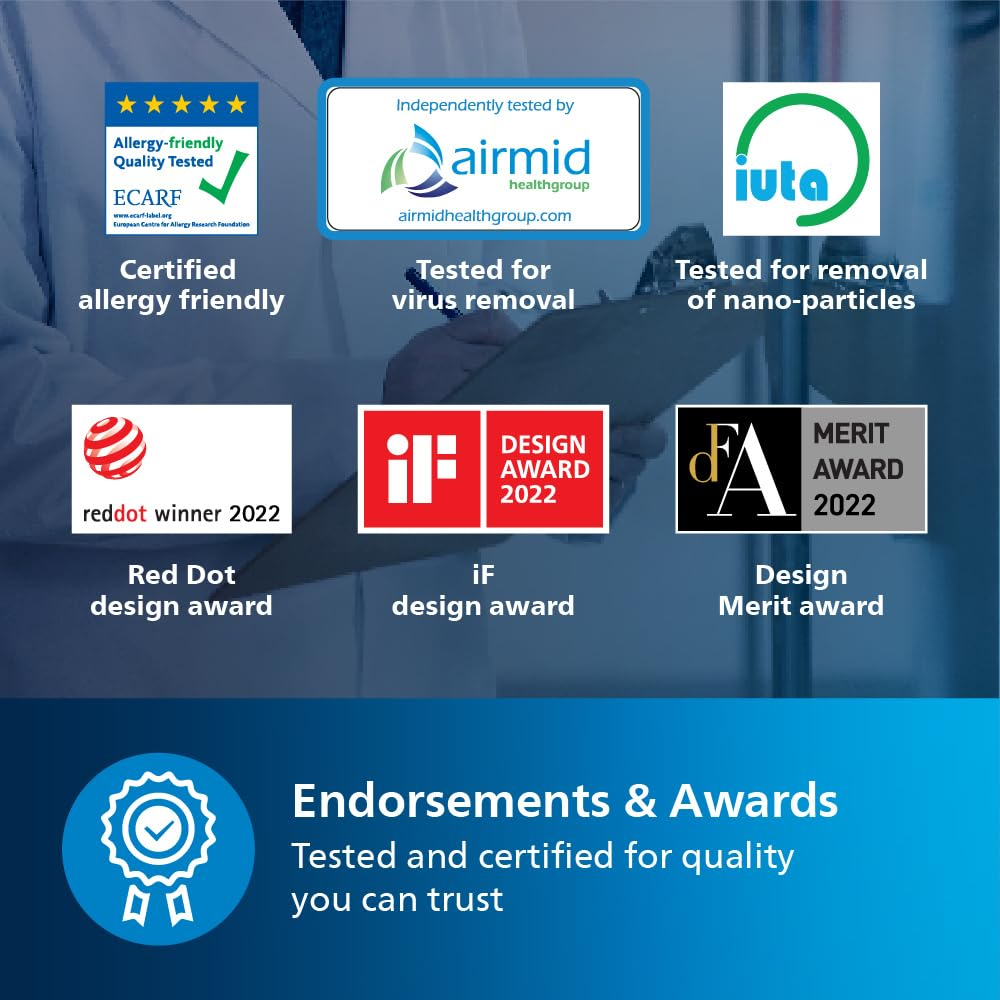 Philips AC1715/60, Nano Protect Air Purifier, HEPA Filter With WiFi