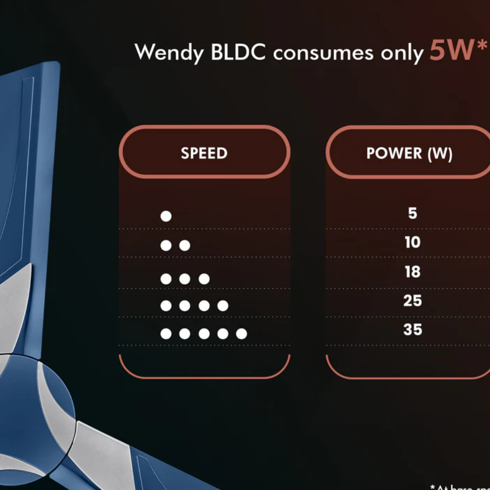 Orient WENDY, 1200mm 3 Blade BLDC Ceiling Fan